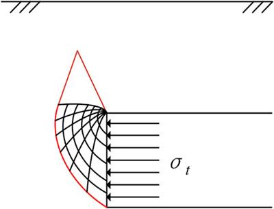Analyses on face stability of shallow tunnel considering different constitutive models